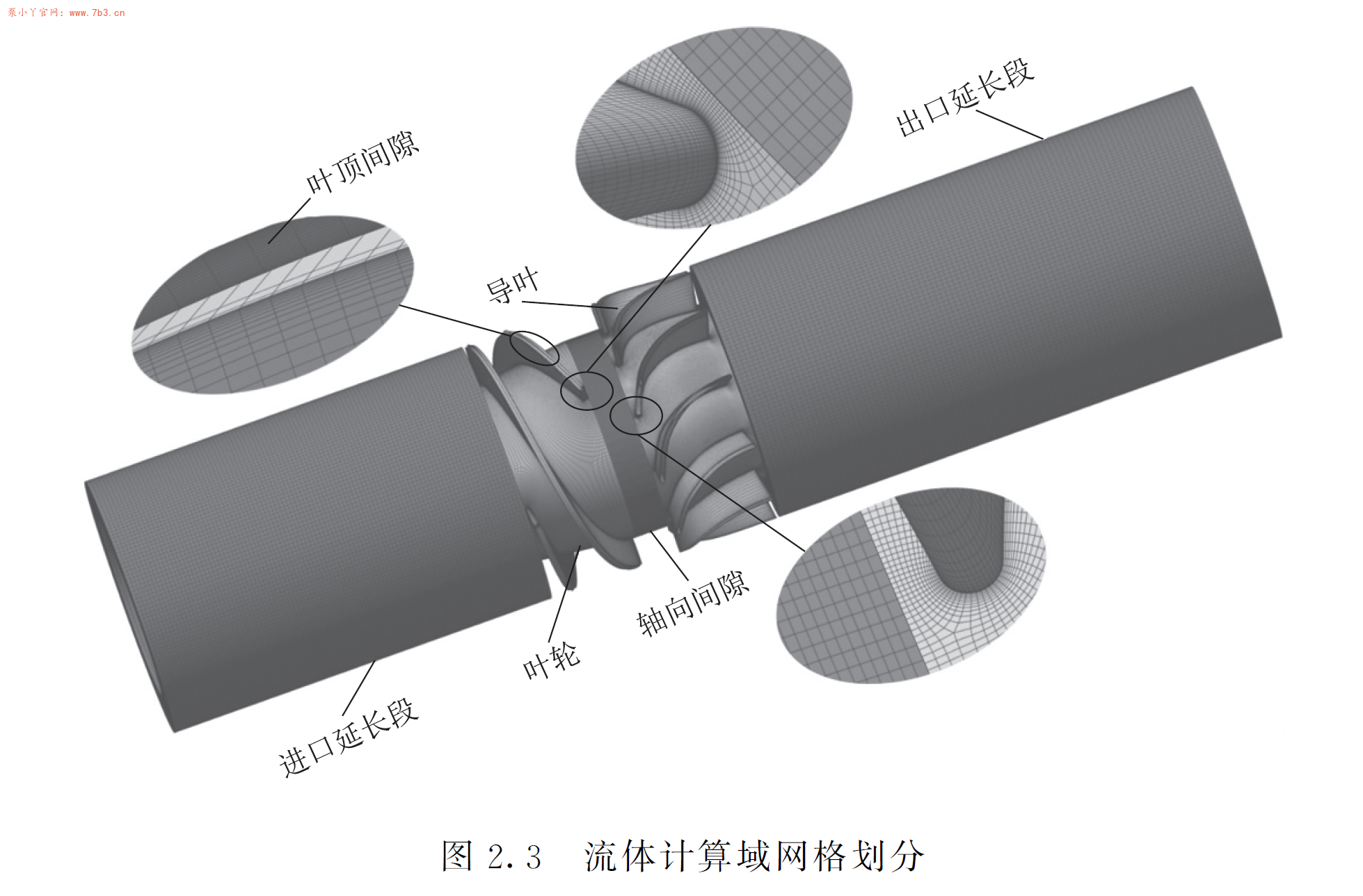 《叶片式多相混输泵间隙流与优化设计》PDF